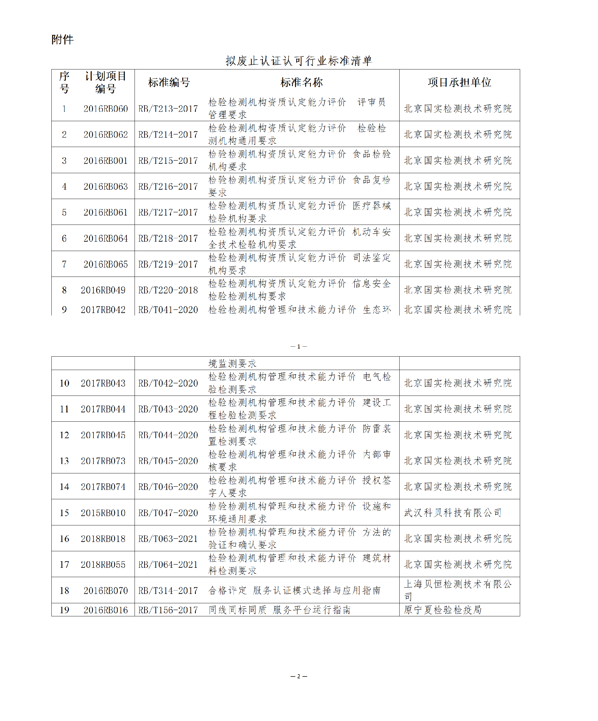 附件：拟废止认证认可行业标准清单_01.png